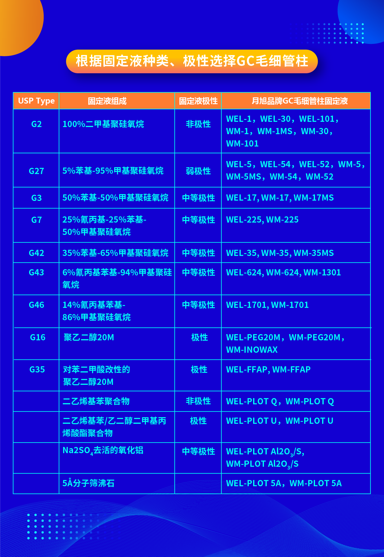 根據固定液種類(lèi)、極性選擇GC毛細管柱 2023.12.21-01.png